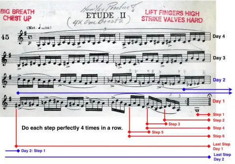 Sheet music with instructions for an etude, showing musical notes and practice steps called "How You Practice" by Claude Gordon